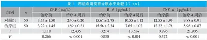 中医辨证施治对过敏性紫癜患儿血清炎症介质水平的影响
