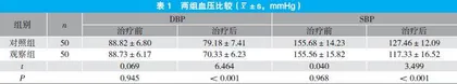 苯磺酸左旋氨氯地平联合瑞舒伐他汀治疗高血压合并高脂血症的临床疗效分析