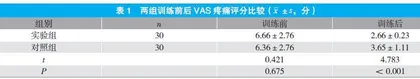 等速肌力训练联合本体感觉训练在肩袖损伤修复术后康复中的应用效果