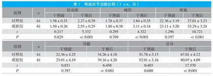 个性化护理结合疼痛管理在老年股骨粗隆间骨折患者术后康复中的应用