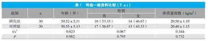 来氟米特联合甲氨蝶呤治疗类风湿性关节炎的疗效及对类风湿因子的影响分析