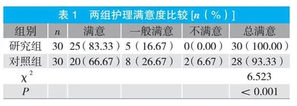 全身麻醉下俯卧位手术患者眼睛保护措施临床研究