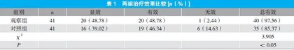 内窥镜下超声龈下刮治术对牙根表面的影响及有效率分析