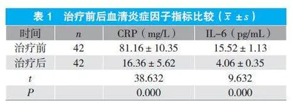 超早期血液灌流有机磷农药中毒患者急诊治疗效果