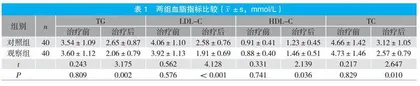 依折麦布联合阿托伐他汀治疗冠心病合并高脂血症的疗效观察