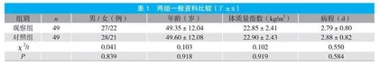 社区获得性肺炎适宜护理措施及其对肺功能与生活质量的影响研究