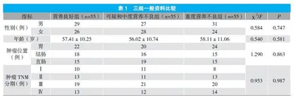 术前体成分及营养状态对胃肠道肿瘤患者术后低白蛋白血症的影响分析