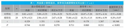 切割球囊联合药物涂层球囊在冠脉原发病变中的应用