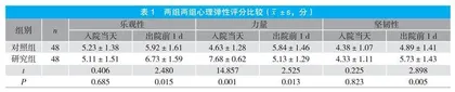 理性情绪调节护理对帕金森患者心理弹性及运动功能的影响研究