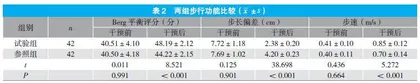 颅脑手术患者围手术期展开康复护理模式的效果评估