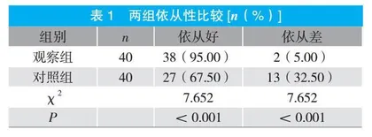 个体化睡前饮食规划护理用于老年2型糖尿病患者的效果观察