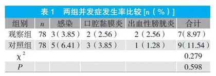 基于问题导向的护理模式在造血干细胞移植患者中的应用观察