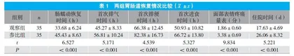 基于加速康复外科理念的主动训练方案对腹腔镜肝癌切除术后患者胃肠道功能的影响