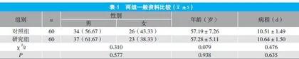 纤维支气管镜吸痰灌洗治疗呼吸重症监护室肺部感染的临床效果分析