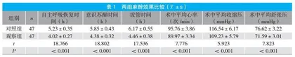 羟考酮联合丙泊酚在膝骨性关节炎合并膝外翻畸形患者置换术中的应用