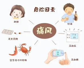 高尿酸引发的关节痛，尿酸正常是关键2