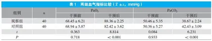 全身运动呼吸操中缩唇式-腹式呼吸法对慢阻肺患者康复效果的影响