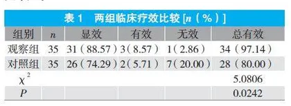 化痰通络汤加减联合铜砭刮痧治疗急性脑梗死后痉挛性偏瘫的临床分析