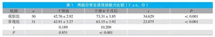 基于实景体验健康宣教应用于脑卒中康复期患者的效果观察
