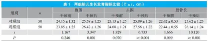 低分子肝素辅助治疗胎儿生长受限的效果观察
