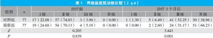 生物反馈联合盆底肌锻炼对产后SUI患者盆底肌功能的影响