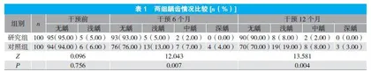 窝沟封闭联合氟化泡沫在龋齿防治中的应用效果观察