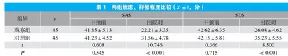 知识行为模型宣教结合心理护理在青光眼患者围手术期中的应用效果