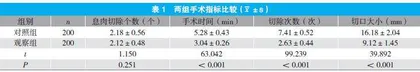 电子结肠镜下冷圈套切除术治疗结直肠息肉的疗效与安全性分析