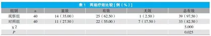 阿奇霉素序贯疗法联合甲泼尼龙琥珀酸钠治疗儿童肺炎支原体肺炎的疗效观察