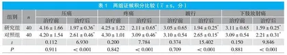 甘草附子汤配合理筋手法治疗梨状肌综合征的临床疗效观察