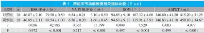 不同运动疗法对全膝关节置换术后患者恢复的影响
