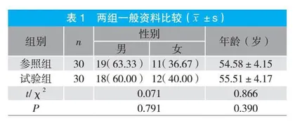 二甲双胍联合德谷门冬胰岛素治疗难治性2型糖尿病的效果及对胰岛功能的影响