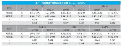 膳食纤维对儿童肥胖治疗作用的临床效果观察