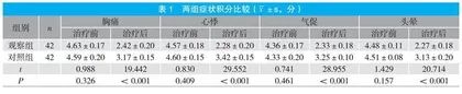 通心络胶囊、美托洛尔及胺碘酮三联疗法在冠心病伴室性心律失常中的临床应用