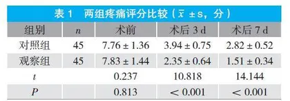基于ERAS理念的护理干预对创伤性骨折患者术后疼痛及康复效果的影响