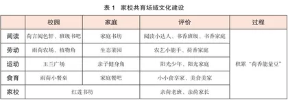 构建家校社共同体营造协同育人新生态2