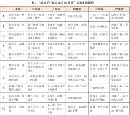 构建家校社共同体营造协同育人新生态3