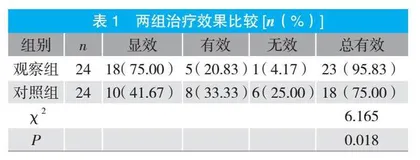 盐酸乌拉地尔注射液治疗急诊重症喘息伴高血压的临床疗效观察