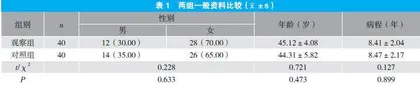 基于生命历程理论的护理沟通策略应用于精神分裂症患者效果观察