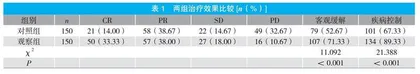 PD-1抑制剂联合新辅助化疗治疗老年三阴性乳腺癌的临床效果