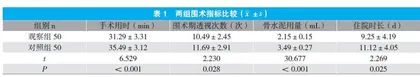 单边椎体成型技术治疗骨质疏松性胸腰椎骨折疗效观察