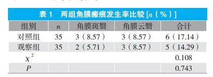 巨大翼状胬肉切除结合角膜缘干细胞移植术后干性羊膜覆盖对巨大翼状胬肉患者的影响