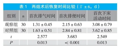 全路径护理对心脏瓣膜置换术后患者心脏功能及术后恢复的影响分析