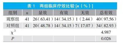 双嘧达莫辅助治疗川崎病的效果观察