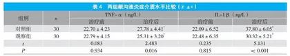 隐形矫治器与直丝弓固定矫治器应用于口腔正畸矫治的效果观察
