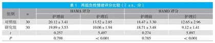 精细化护理在肾结石经皮肾镜钬激光碎石术围术期的应用效果分析