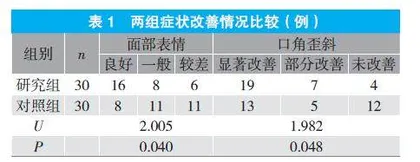 温和灸联合游走罐治疗风寒袭络证面瘫的临床疗效观察