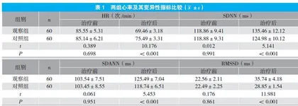 氨氯地平联合贝那普利治疗原发性高血压的临床疗效观察