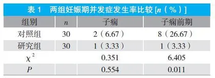 复合维生素联合阿司匹林预防妊娠期高血压子痫前期的效果及对妊娠结局的影响