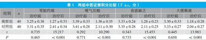 香砂六君子汤联合针灸治疗慢性萎缩性胃炎的临床效果观察
